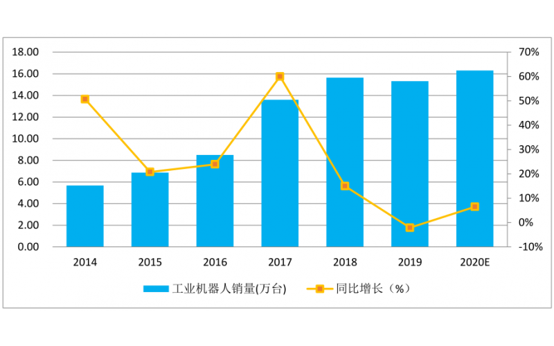 疫情過(guò)后智能制造行業(yè)有什么影響，如何化危機(jī)為機(jī)遇？